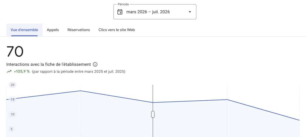 SEO local