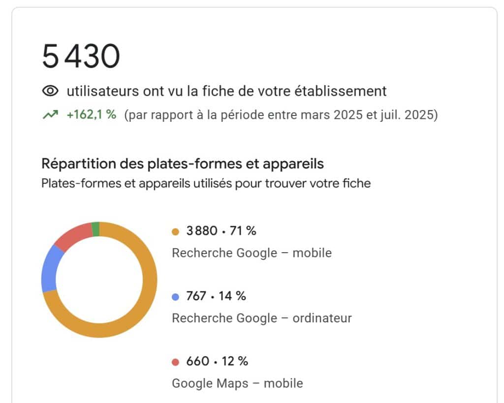 SEO local